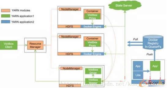 Hadoop数据操作系统YARN全解析