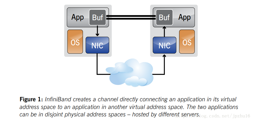 Java protocol. Базе INFINIBAND RDMA. Java Socket. Helcore технология. Java net SOCKETTIMEOUTEXCEPTION перевод.