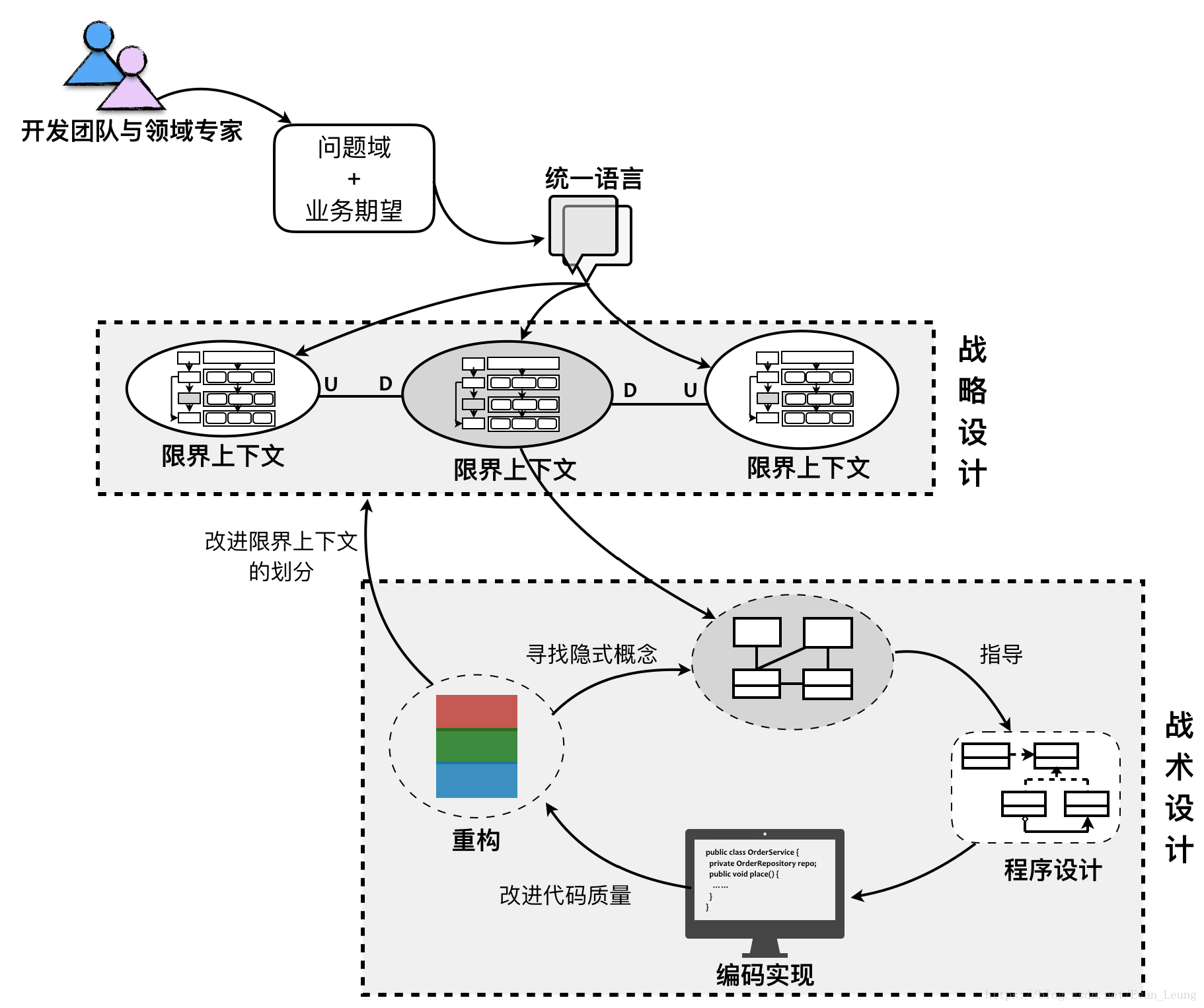 这里写图片描述