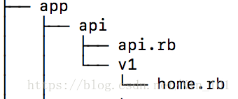API接口结构树