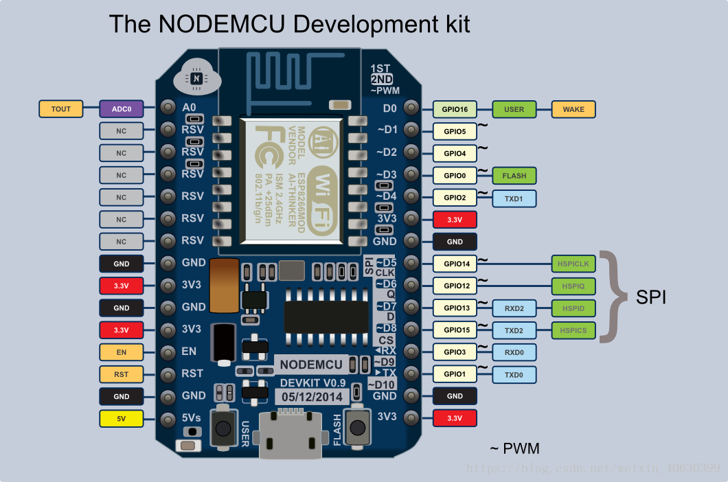 Nodemcu rxchpd csdn 