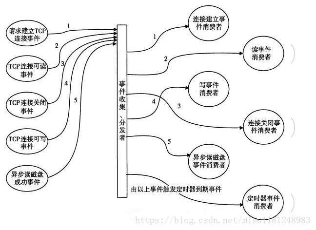 这里写图片描述