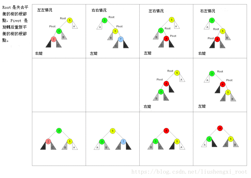 这里写图片描述