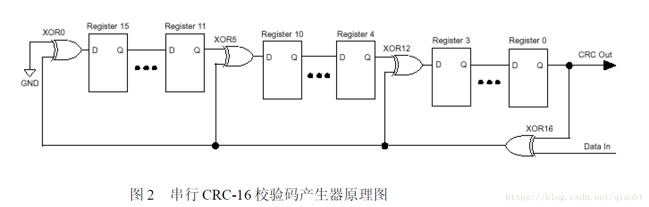 CRC校验原理及代码
