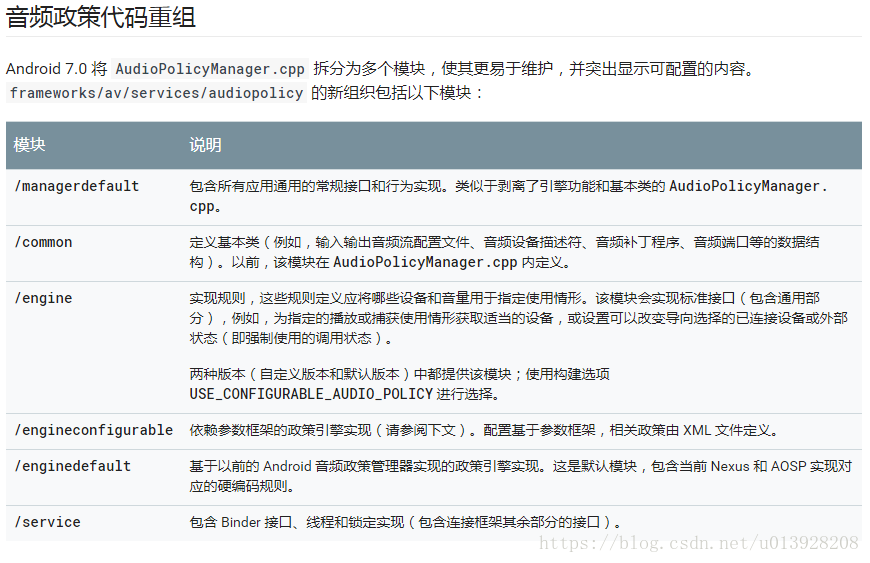 Android8.0 Audio系统之AudioPolicy