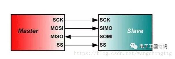 硬件接口汇总 Wangchongttg的博客 Csdn博客 硬件接口