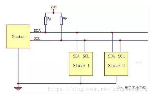 硬件接口汇总 Wangchongttg的博客 Csdn博客 硬件接口