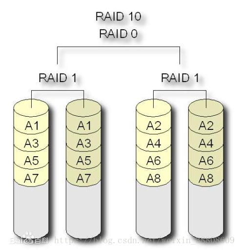 Define ld raid что