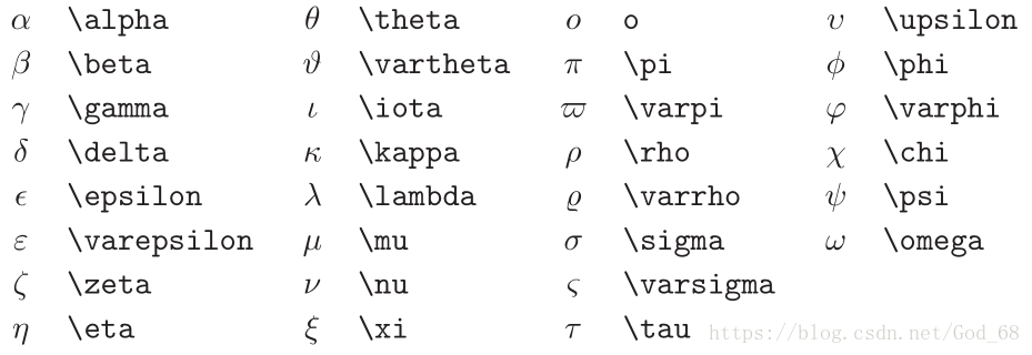 Latex数学符号表 数学中最常用的所有符号 God 68的博客 程序员宅基地 Latex数学符号表在哪找 程序员宅基地