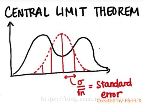 中心极限定理1
