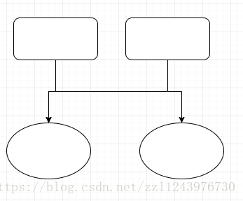使用mxGraph绘制流程图