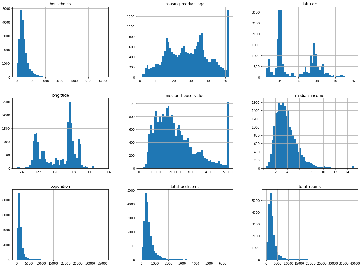 Plt show. Гистограммы. Pyplot гистограмма. Горизонтальная гистограмма в pyplot scores. Pyplot Hist.