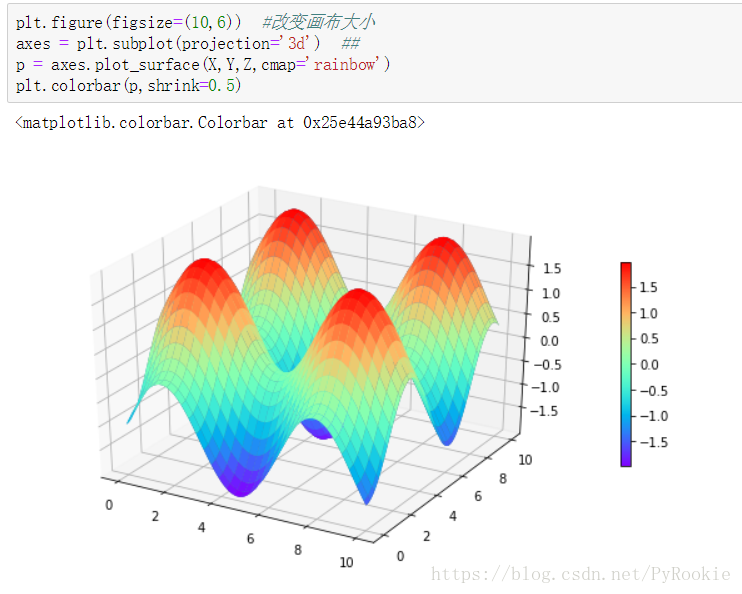 Matplotlib figsize. Figsize matplotlib. Matplotlib Figure figsize. Matplotlib визуализация. PLT.Figure.