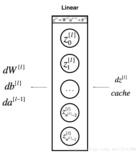 <img src="images/linearback_kiank.png" style="width:250px;height:300px;">