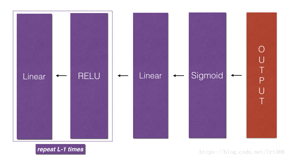 <img src="images/mn_backward.png" style="width:450px;height:300px;">