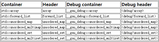 gcc-g-debug-g-debug-csdn