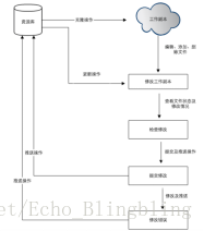 這裡寫圖片描述