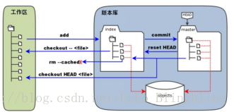 這裡寫圖片描述