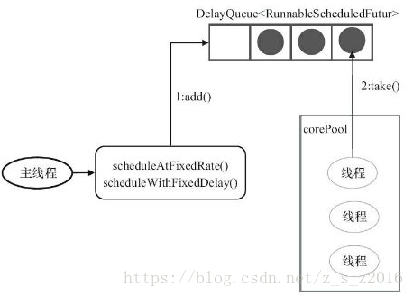 ScheduledThreadPool.png