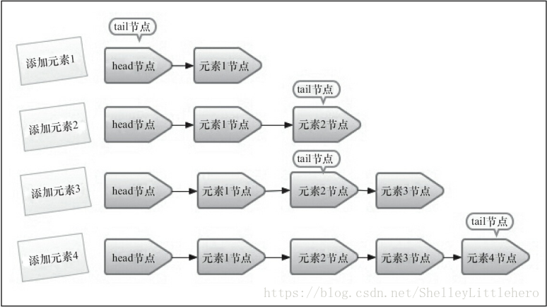 这里写图片描述