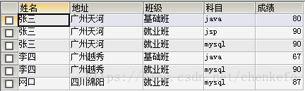 运行结果