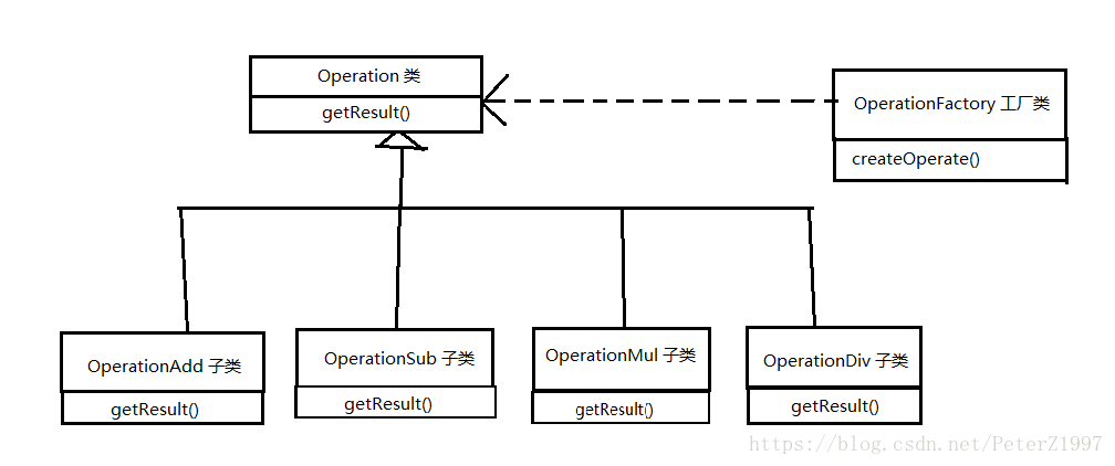 简单工厂模式图示