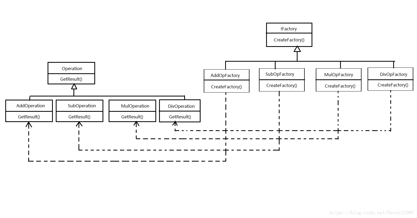 工厂模式图示