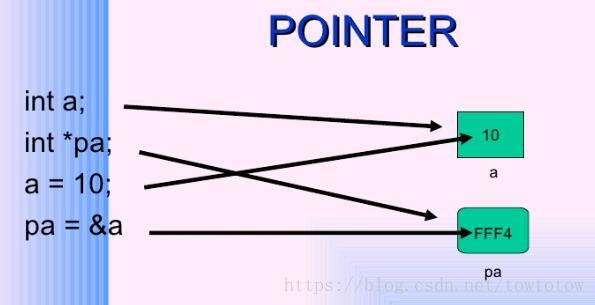 int_pointer