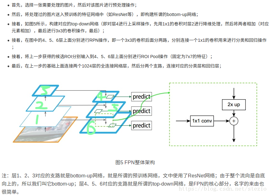 论文笔记：FPN