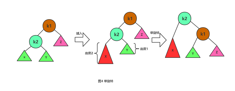 右单旋转