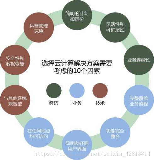 管理云计算成本的10个技巧