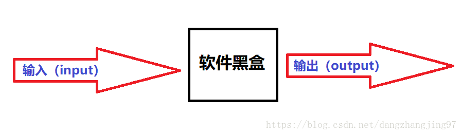 黑盒测试（什么是黑盒测试  黑盒测试的优缺点  黑盒测试中的测试方法）