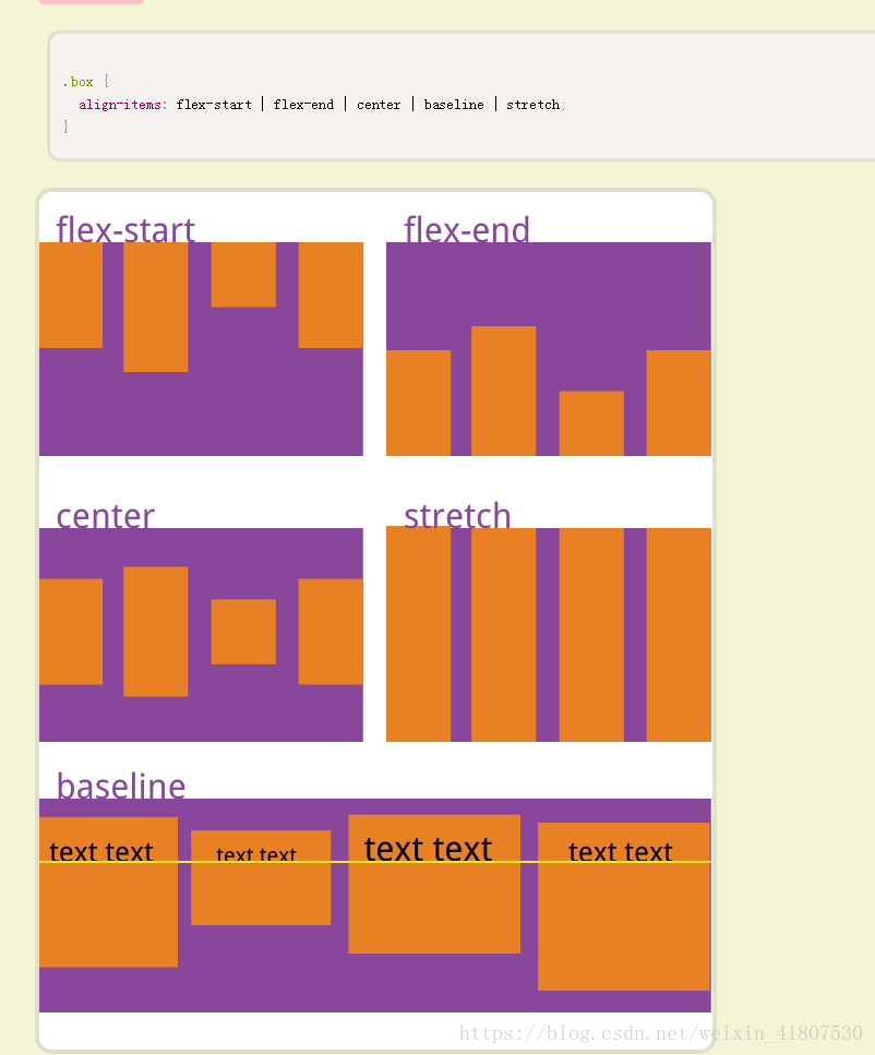 Flex align content. Align-items. Flexbox выравнивание по вертикали. Оси Flexbox. Flexbox CSS.