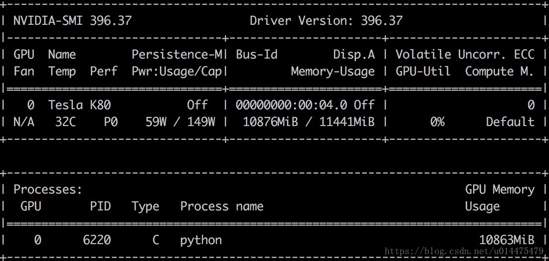 Cuda gpu driver. NVIDIA-SMI. SMI.