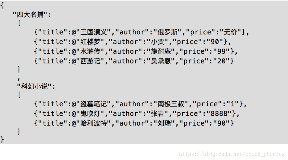 JSON文件书写示范