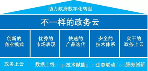 “出彩”可信云，京东云创新归来！