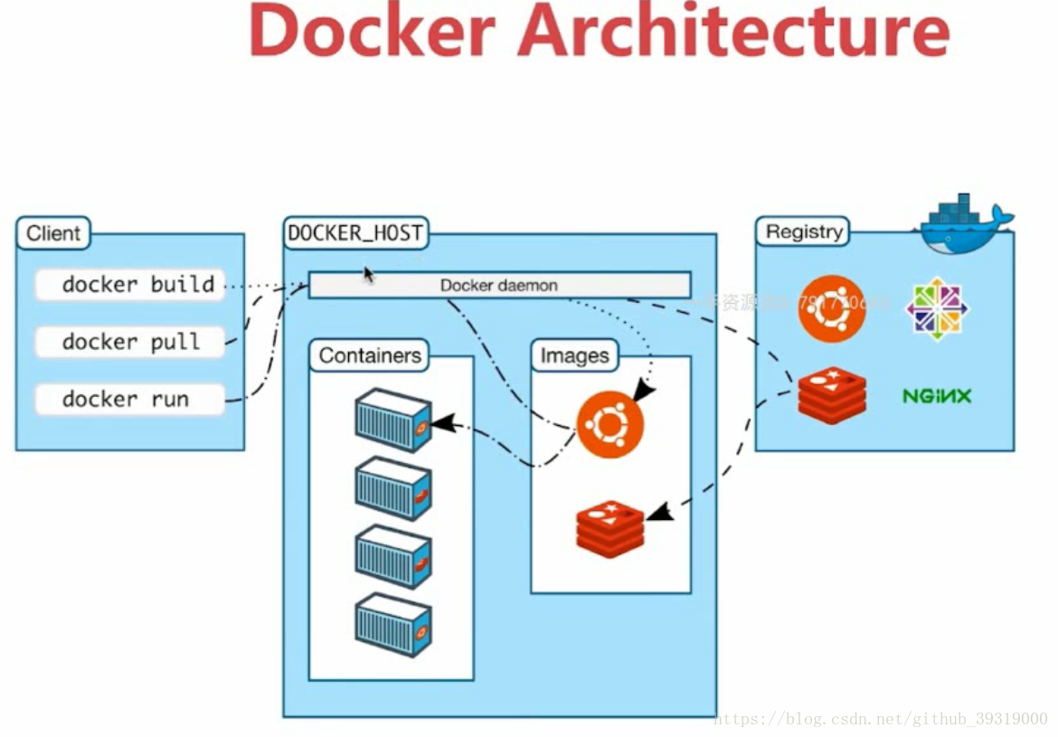 Create docker file. Docker структура. Docker для чайников. Структура docker контейнера. Жизненный цикл контейнера docker.