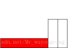 luoguSP1805,POJ2559-Largest Rectangle in a Histogram【单调栈】