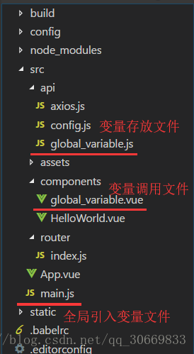 How to define and use global variables and global functions in Vue? (with code)