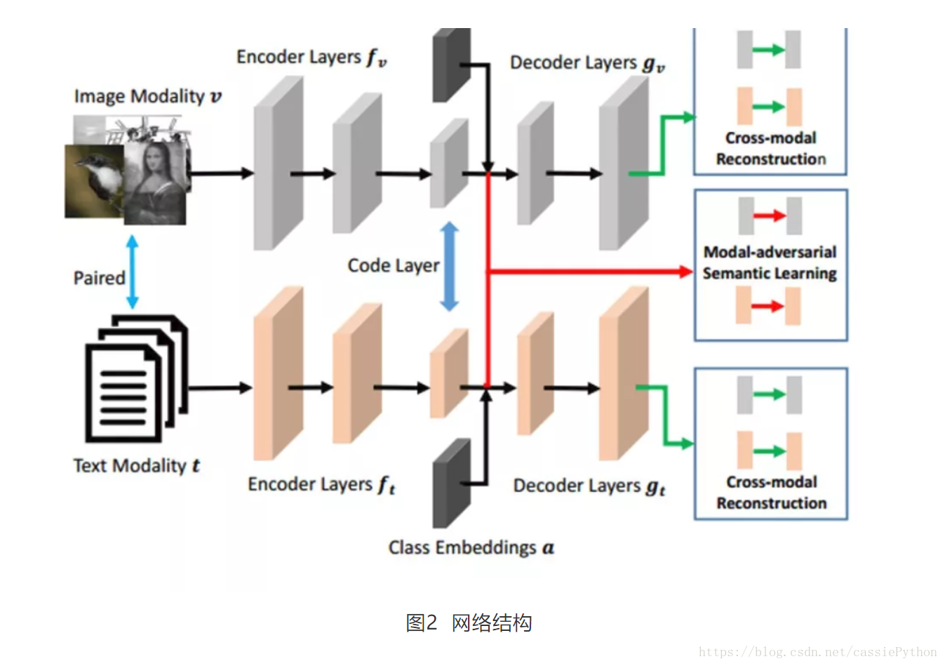 跨模态检索：带你领略图文检索的魅力