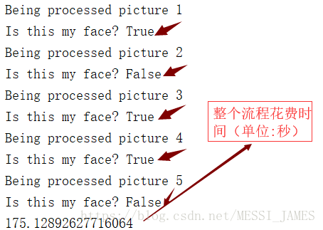 python：卷积网络实现人脸识别，dlib （也可以用openCV）