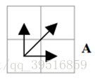 这里写图片描述