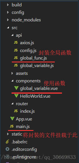 How to define and use global variables and global functions in Vue? (with code)