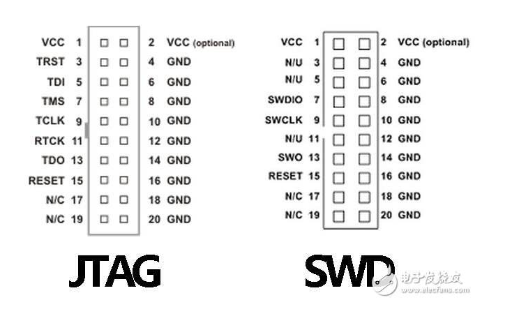 Jlink或者stlink用于SWD接口下载程序