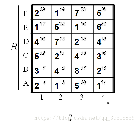 这里写图片描述