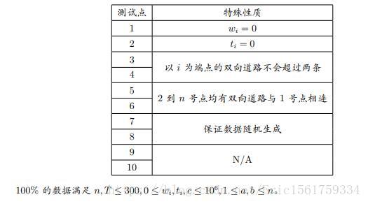 【JZOJ A组】 大逃杀