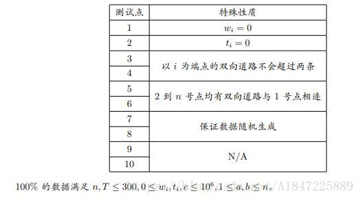 数据范围