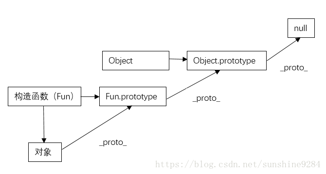 原型链结构图