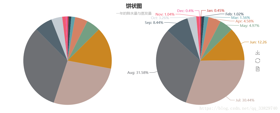 Python数据可视化工具pyecharts使用细则