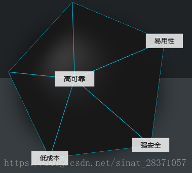 玩玩短视频平台和网课平台开发1——腾讯云对象储存COS的初步配置